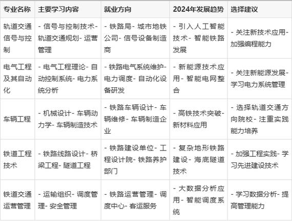 高铁乘务专业有哪些学校比较好?
