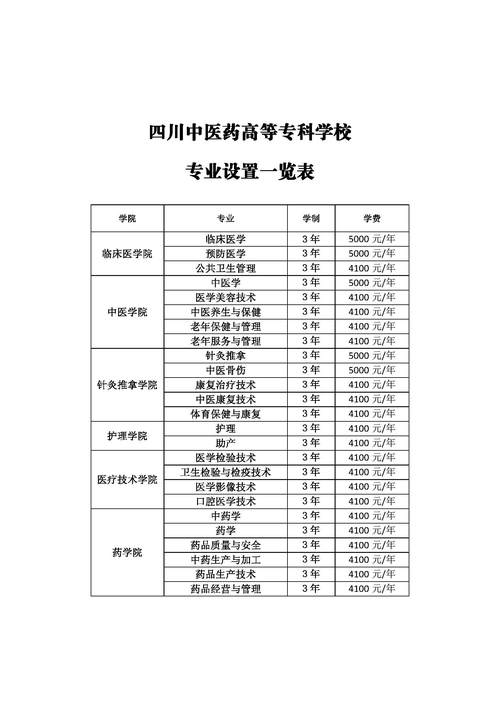 药学的专业大专的学校有哪些