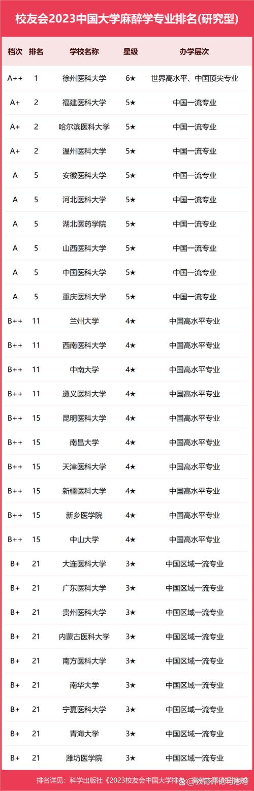 开设临床药学专业有哪些院校呢