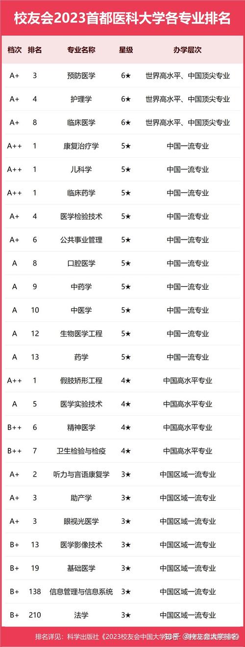 临床药学专业大学排名