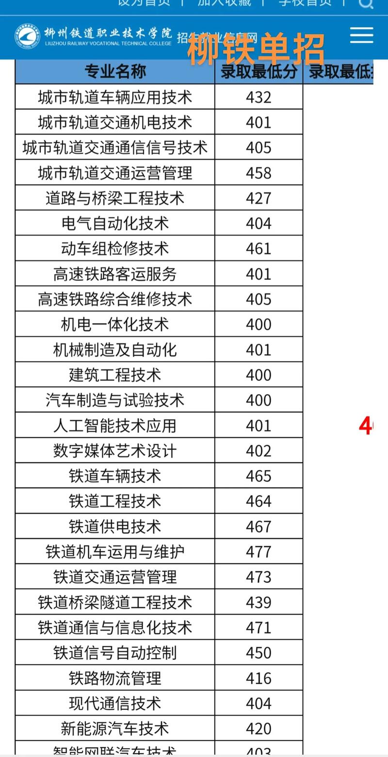 成都铁道职业学院单招有哪些专业