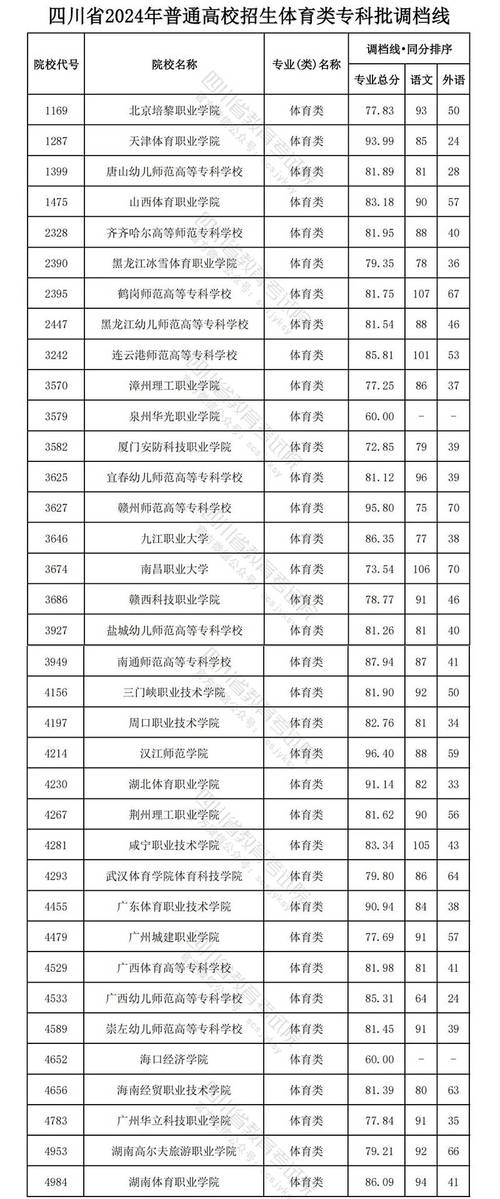 四川铁路职业技术学院专科录取分数线