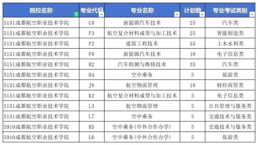 四川航空专业专科学校有哪些?