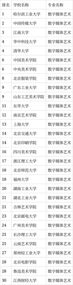 哪些大学和大专有数字媒体艺术专业