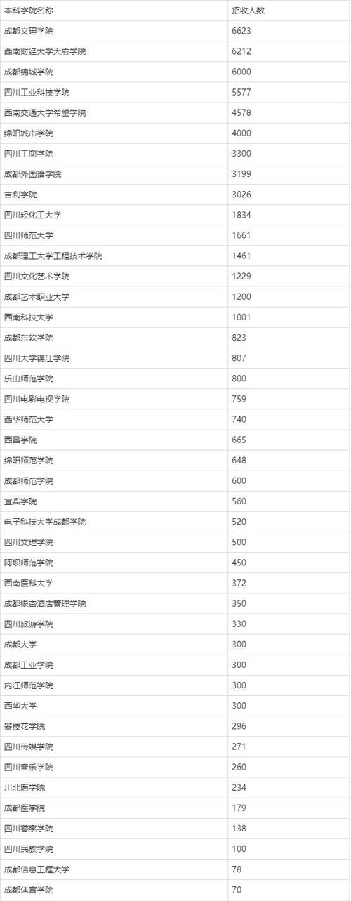 四川省2022年退伍军人不用考试可以读哪些学校?需要哪些资料?