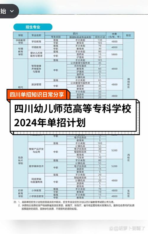 川北幼儿师范高等专科学校能否专升本