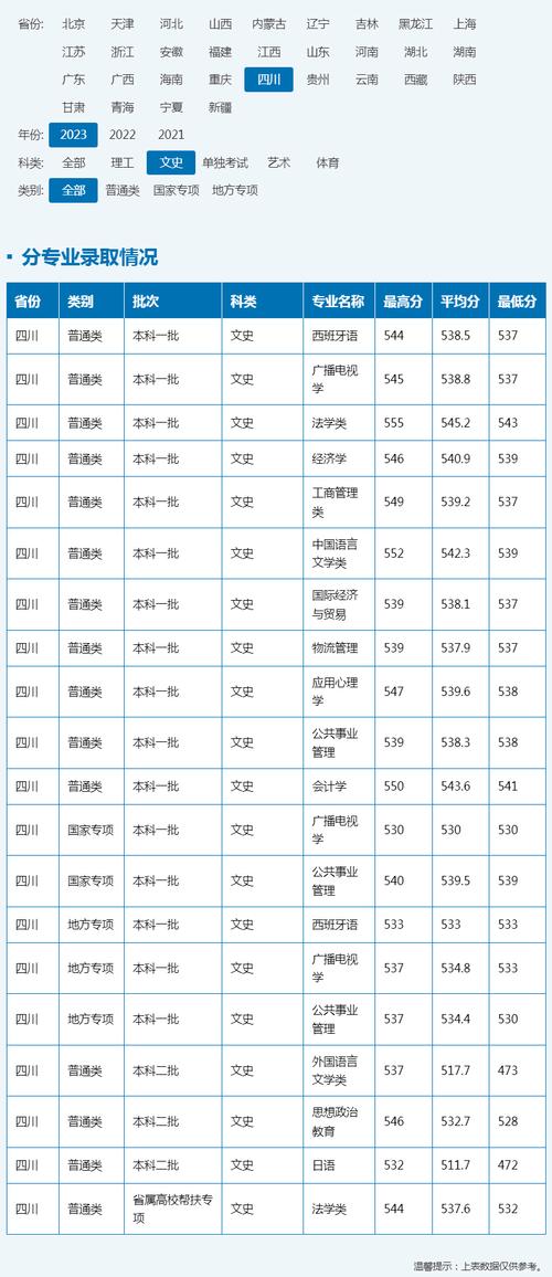 西南科技大学专升本条件有哪些?