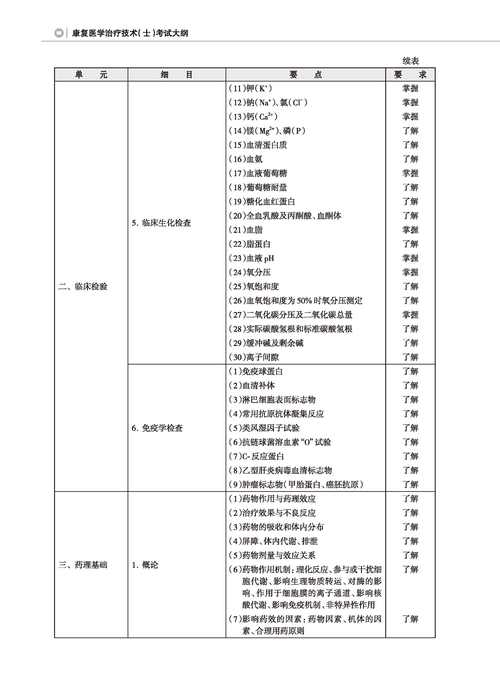 康复医学与理疗学专业能否考执业医师