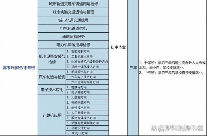 城市轨道交通运输专业是干什么的