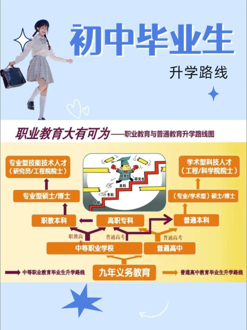 平面设计初中毕业可以学习么?