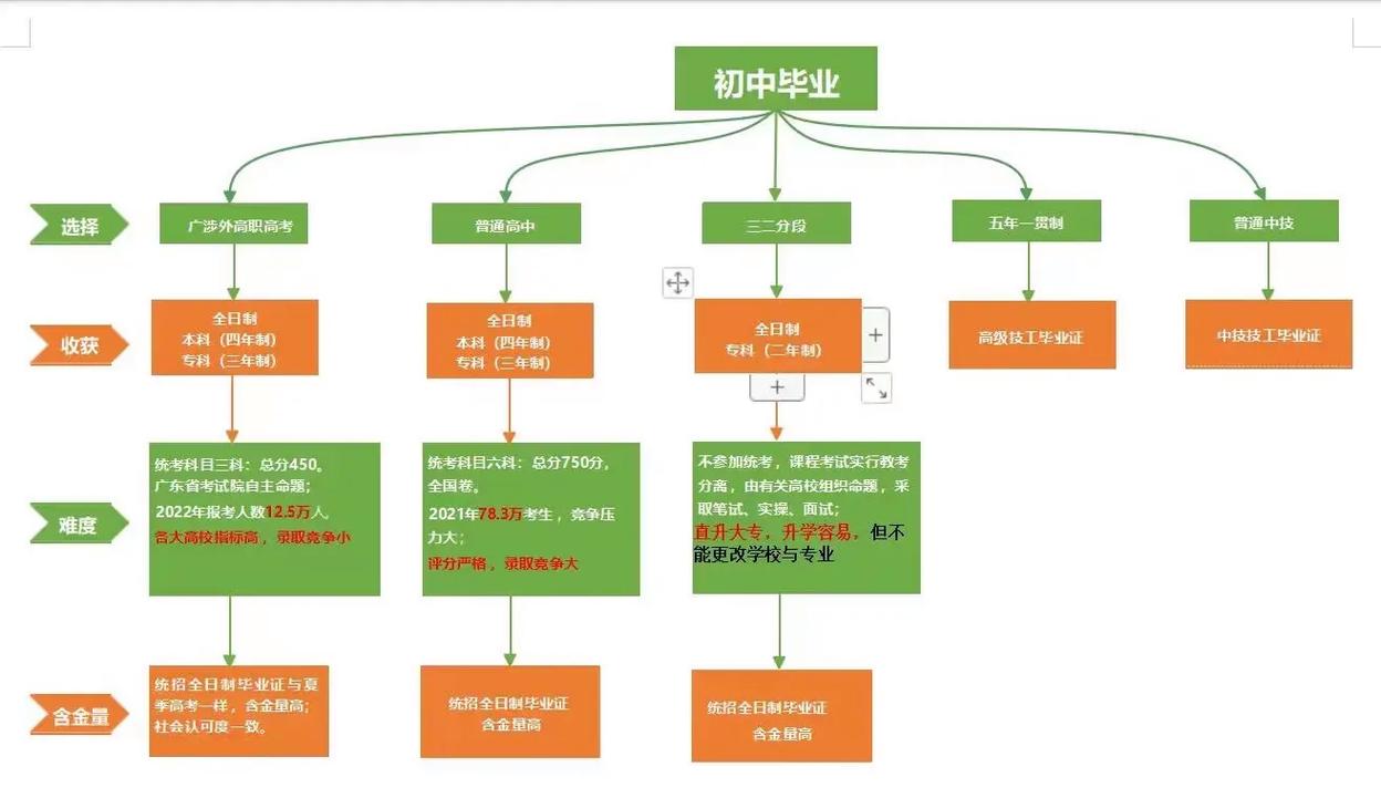 初中毕业学平面设计有前途吗