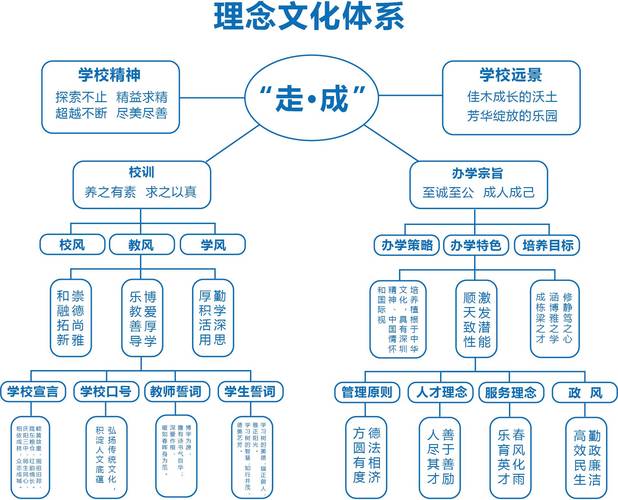 初中文化能学平面设计吗
