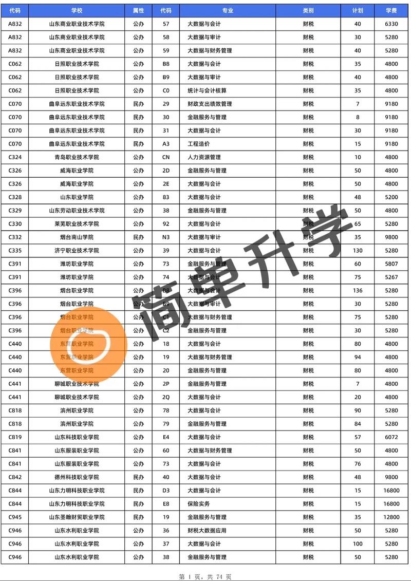阳春中等职业技术学校学费多少