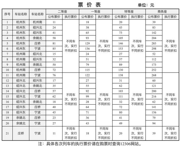 高铁上工资多少钱一个月