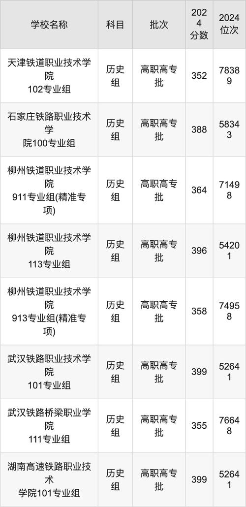 内江铁路机械学校成都校区录取分数线是多少?