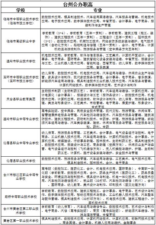 江阳职高有哪些专业