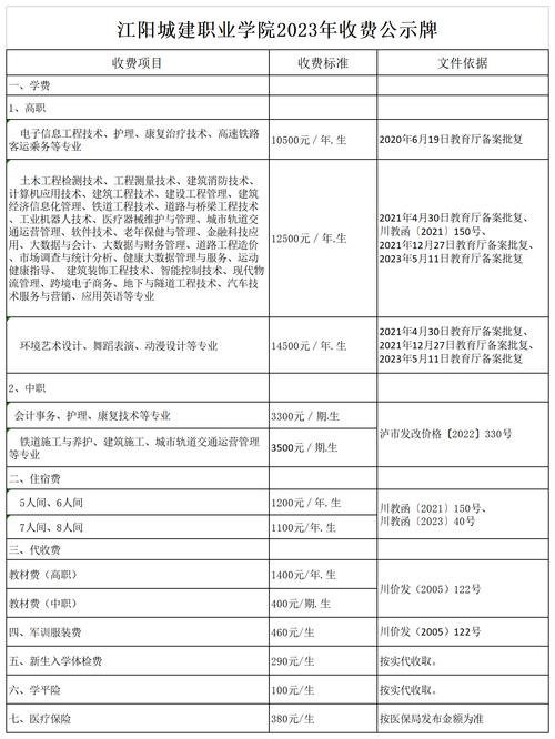 泸州江阳职高学费多少