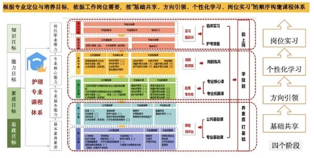 四川护理职业学院有哪些专业?
