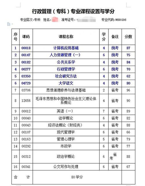 行政管理属于什么专业类别