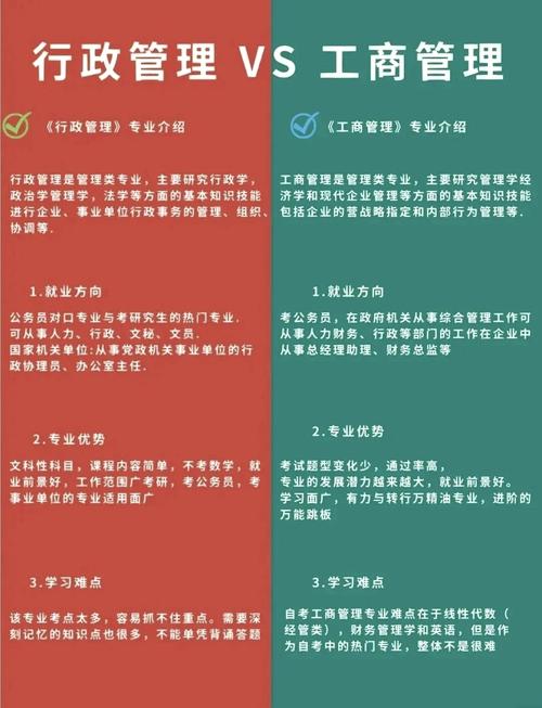 行政管理专业属于哪个大类