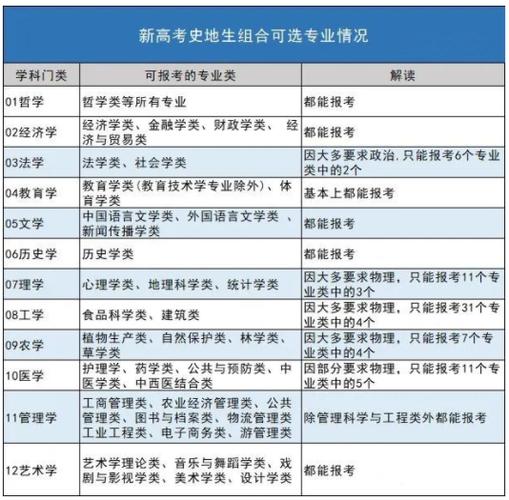 建筑学专业相近专业有哪些