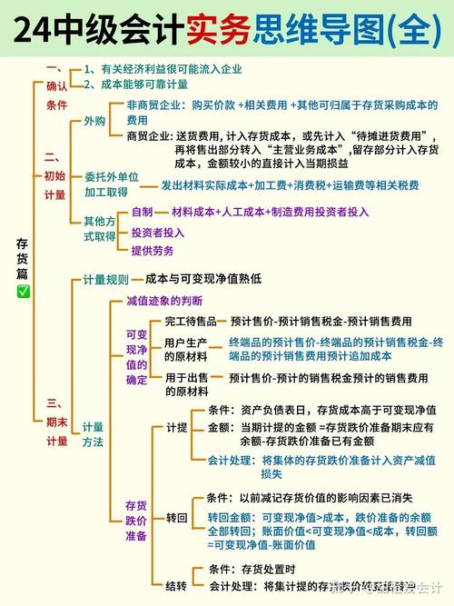 会计专业知识包括哪些内容6个方面