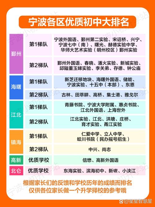 宁波什么职高比较好