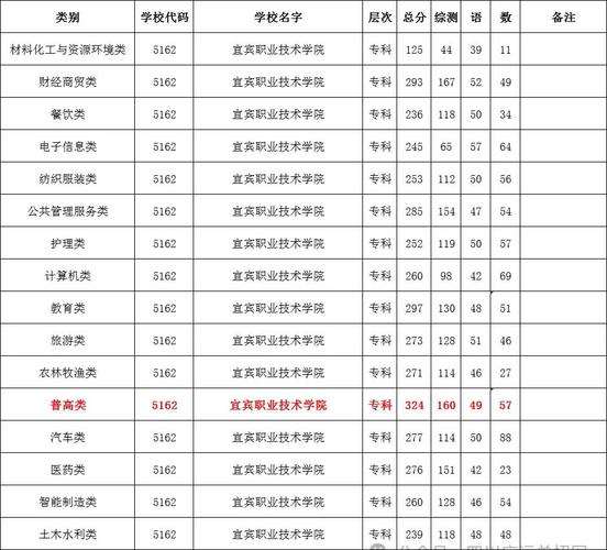 宜宾开设计算机应用专业的职业学校名单有哪些