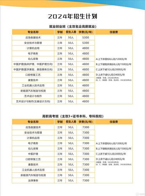 2024年广元市利州中等专业学校招生专业都有哪些