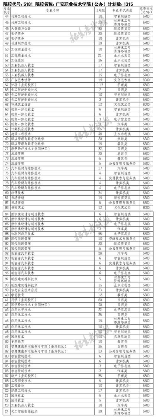 2022年四川广元市重点中专学校名单,广元中专学校哪个好呢