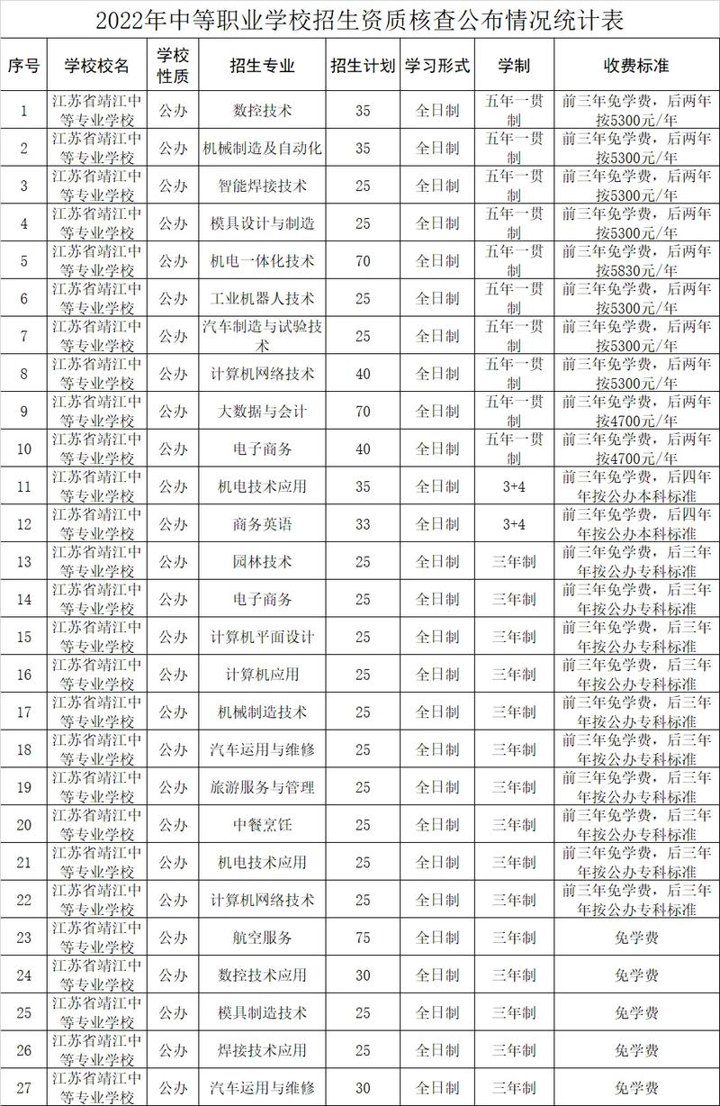 广元利州中等专业学校招生专业有哪些?有建筑工程施工专业吗?