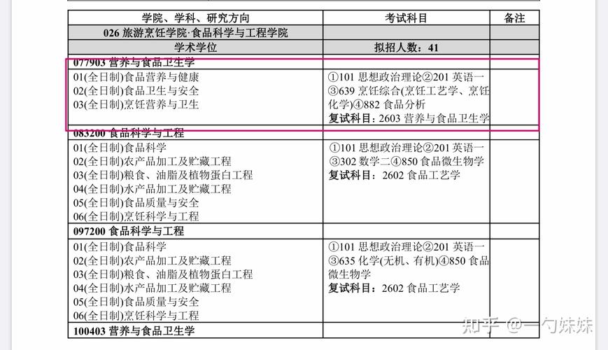 烹饪专业就业方向