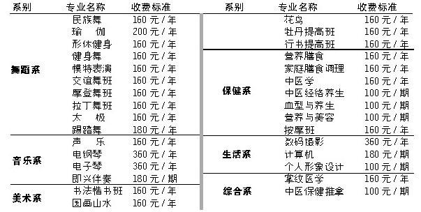 珙县职业高级中学2024年学费标准