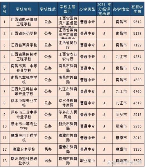 什么中专好