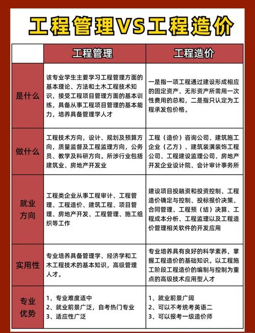 100分能上建筑工程管理吗