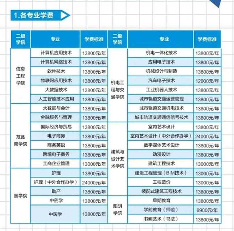 绍兴职业技术学院是大专吗