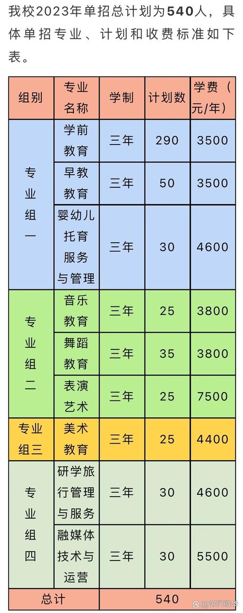 湘南幼儿师范高等专科学校艺术类学费多少钱一年