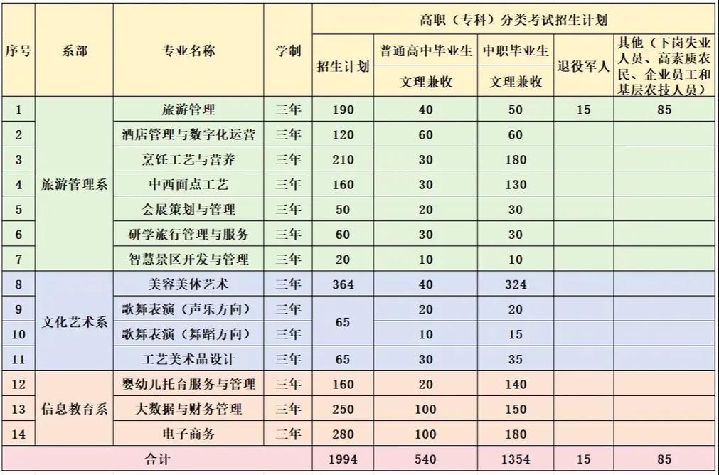 贵州文化旅游职业学院是公办还是民办