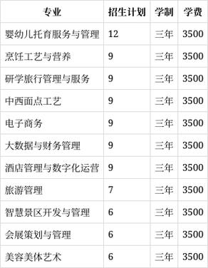 贵州省旅游学校专业有哪些