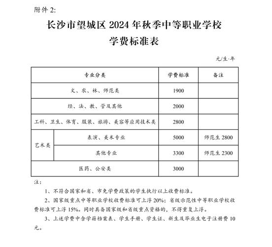 眉山市技工学校2024年收费标准