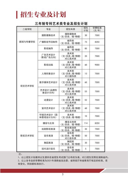 眉山川科职业技术学院一年学费多少