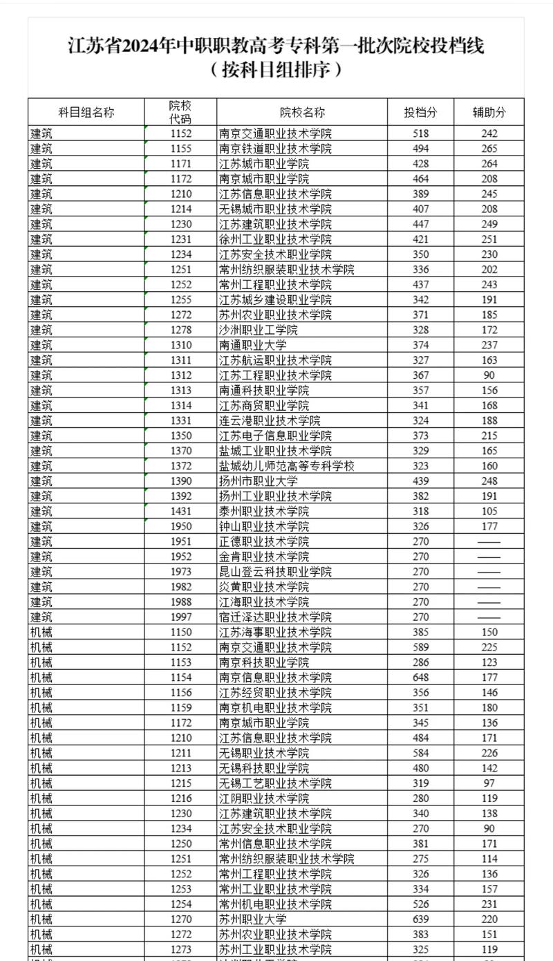 江苏城市职业学院是大专吗