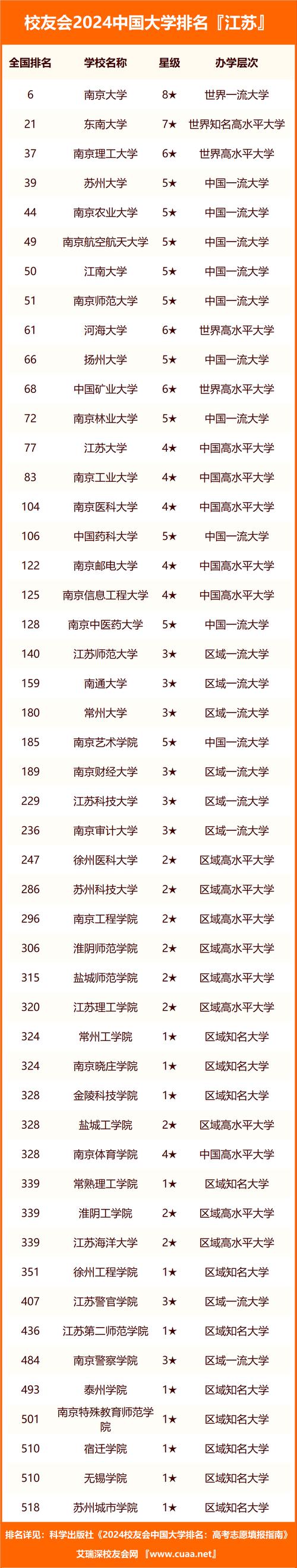 江苏城市职业学院有几个学院几个校区?
