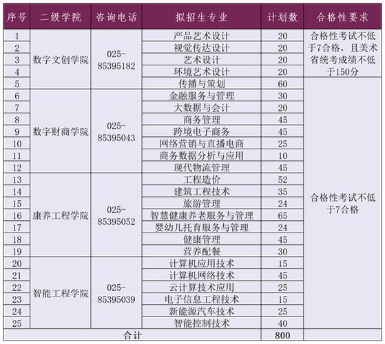 江苏城市职业学院是公办还是民办