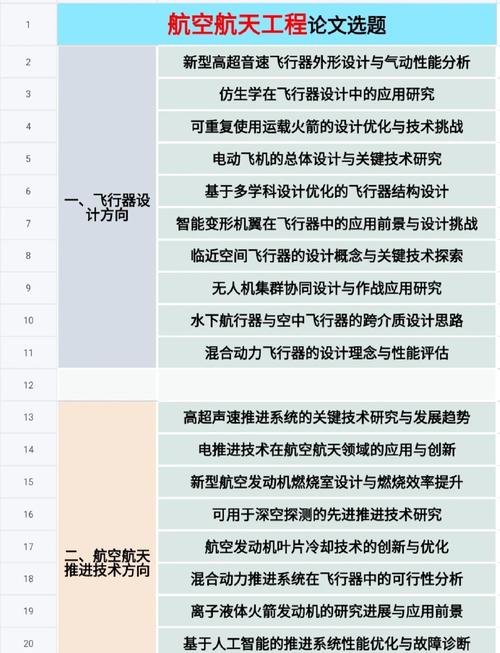 为什么不建议读航空航天工程