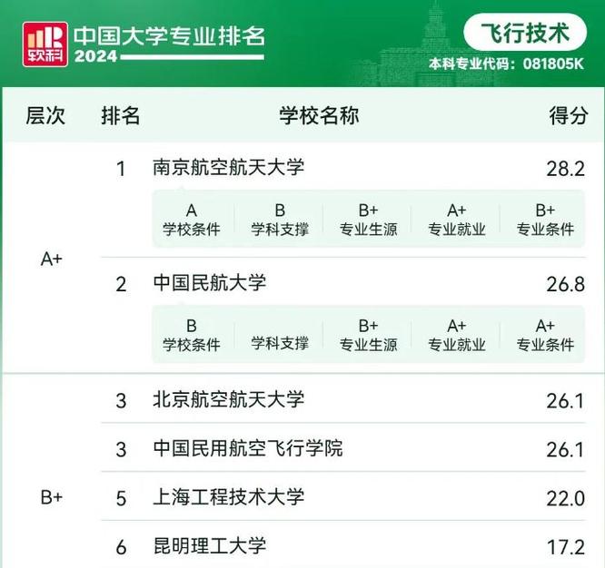 航空航天工程专业就业方向与就业前景怎么样