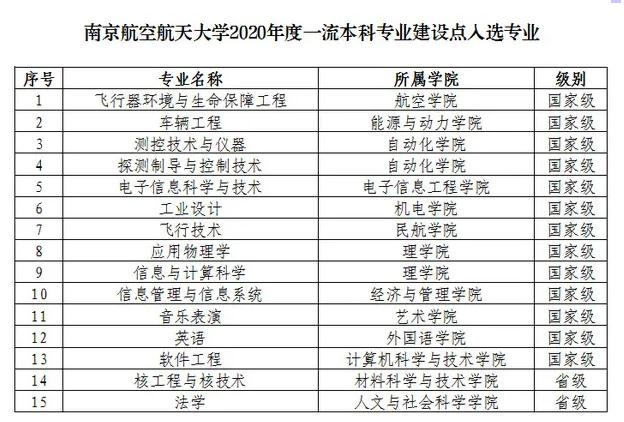 航空哪个专业好