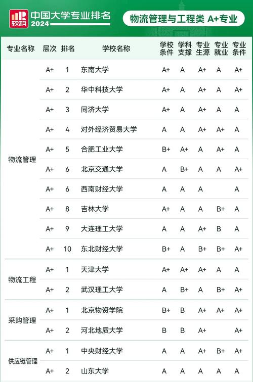 旅游管理专业比较好的院校