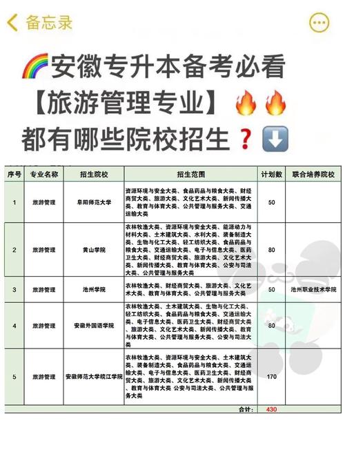 旅游管理专业报什么学校好