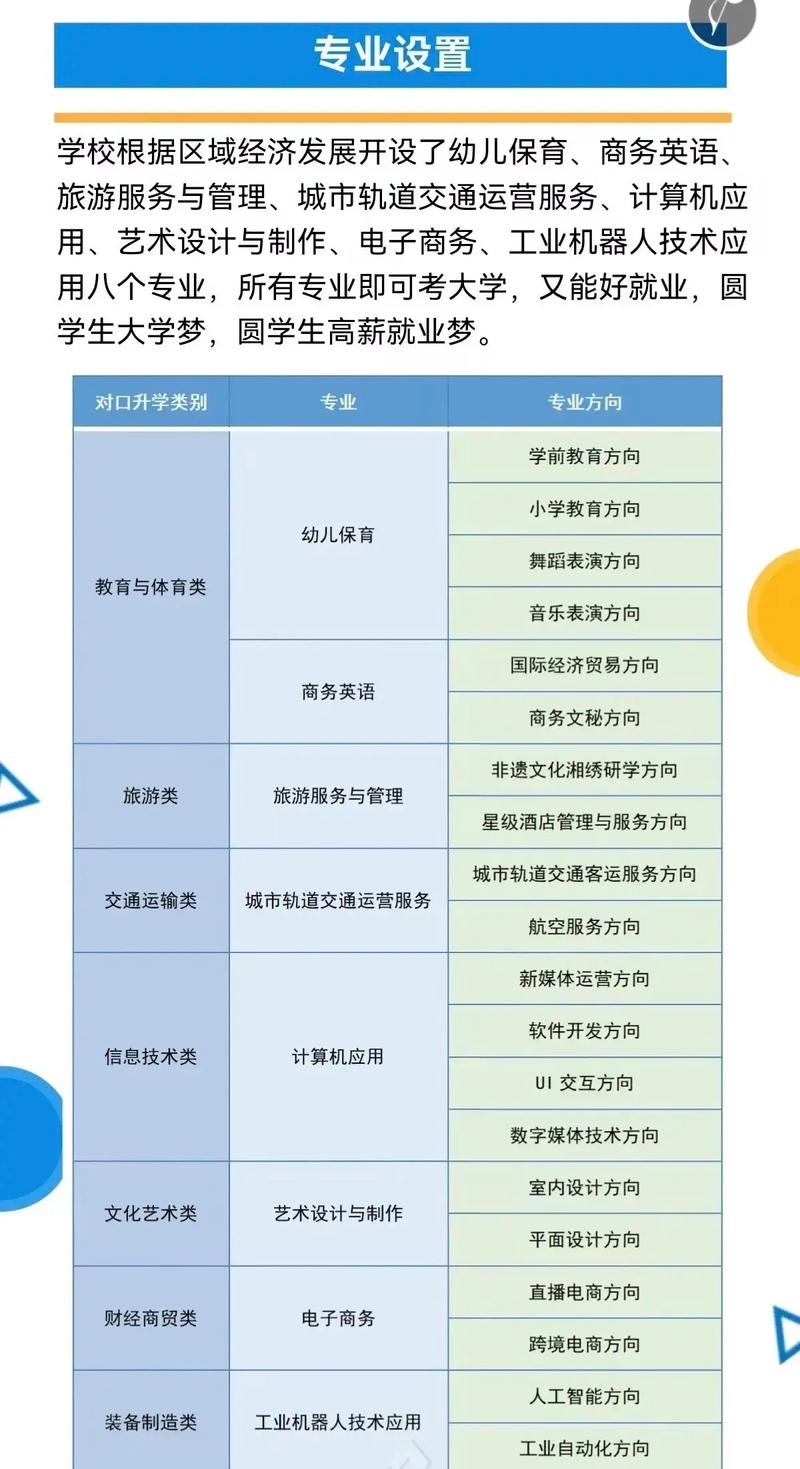 哪些学校的旅游管理专业比较好